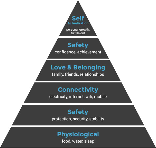 modern-maslow-hierarchy-of-needs