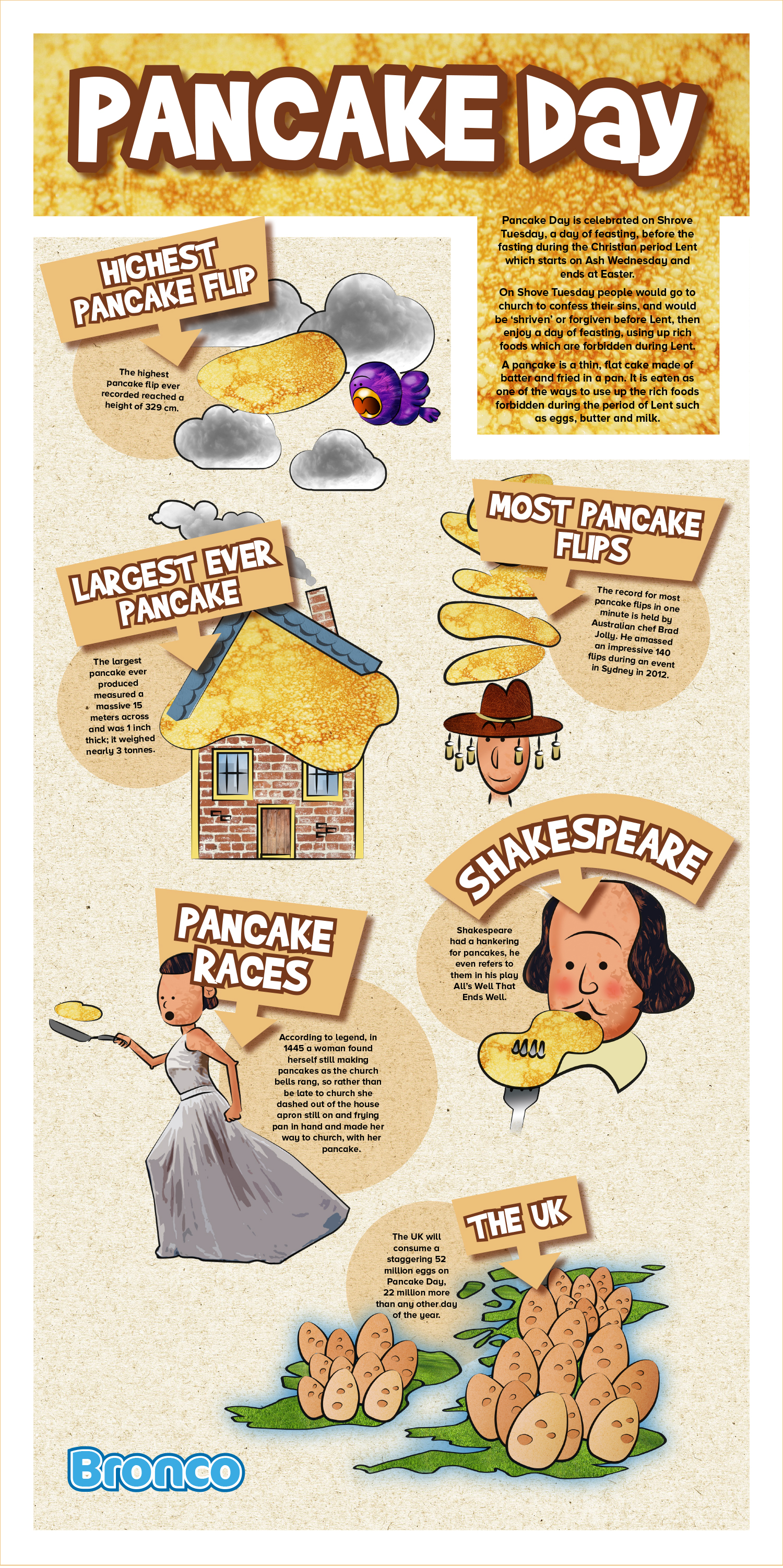 without  or pancakes how batter eggs make milk pancake make to to How