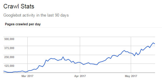 crawl-stats