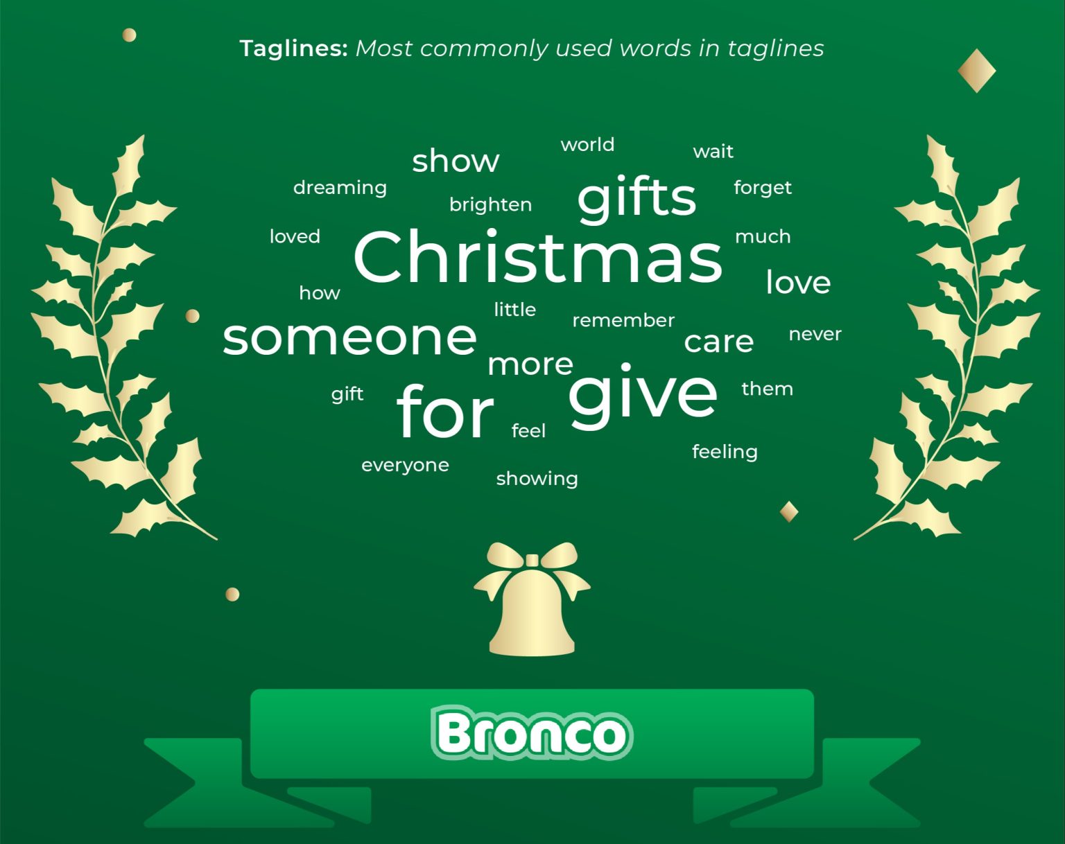 The John Lewis Formula A Decade of Christmas Ads & What’s Coming Next